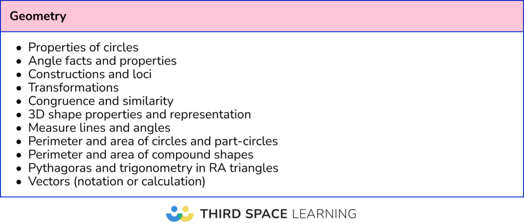 Geometry topics to revise for Edexcel maths Paper 2 and 3: Foundation