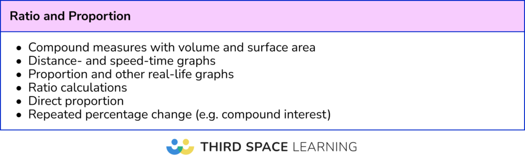 Ratio and Proportion topics to revise for Edexcel maths Paper 2 and 3: Foundation