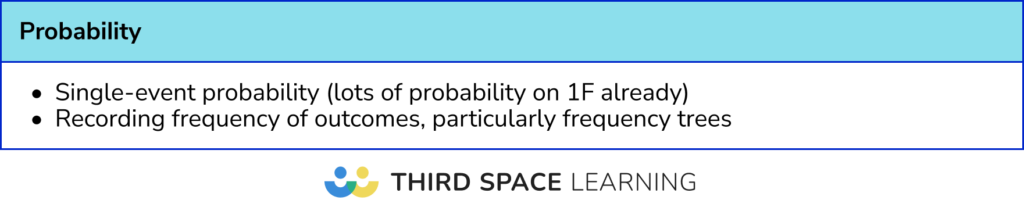 Most frequent calculator Probability topics: Foundation