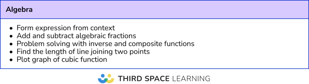Most frequent calculator Algebra topics: Higher