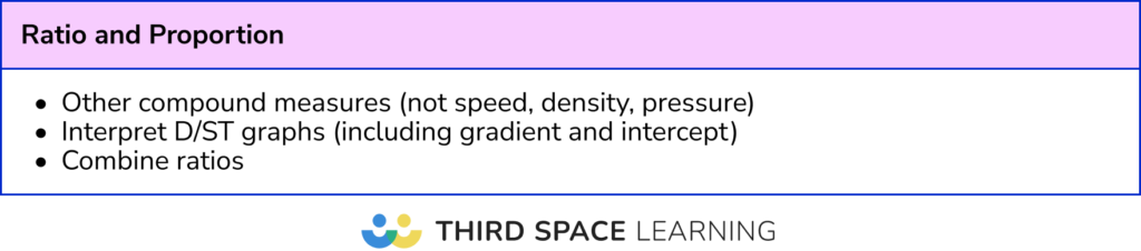 Most frequent calculator Ratio and Proportion topics: Higher