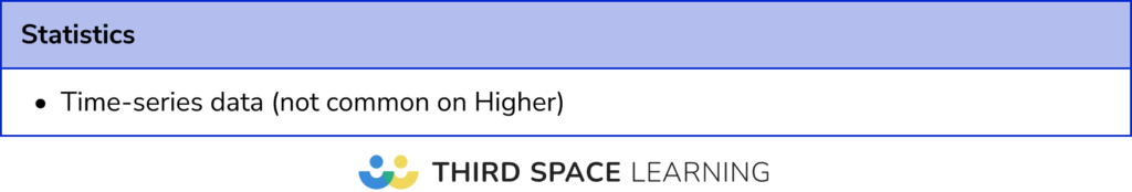 Most frequent calculator Statistics topics: Higher