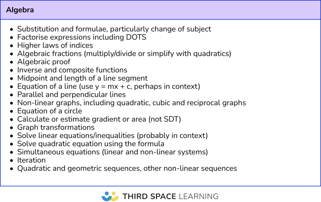 Algebra topics to revise for Edexcel maths Paper 2 and 3: Higher