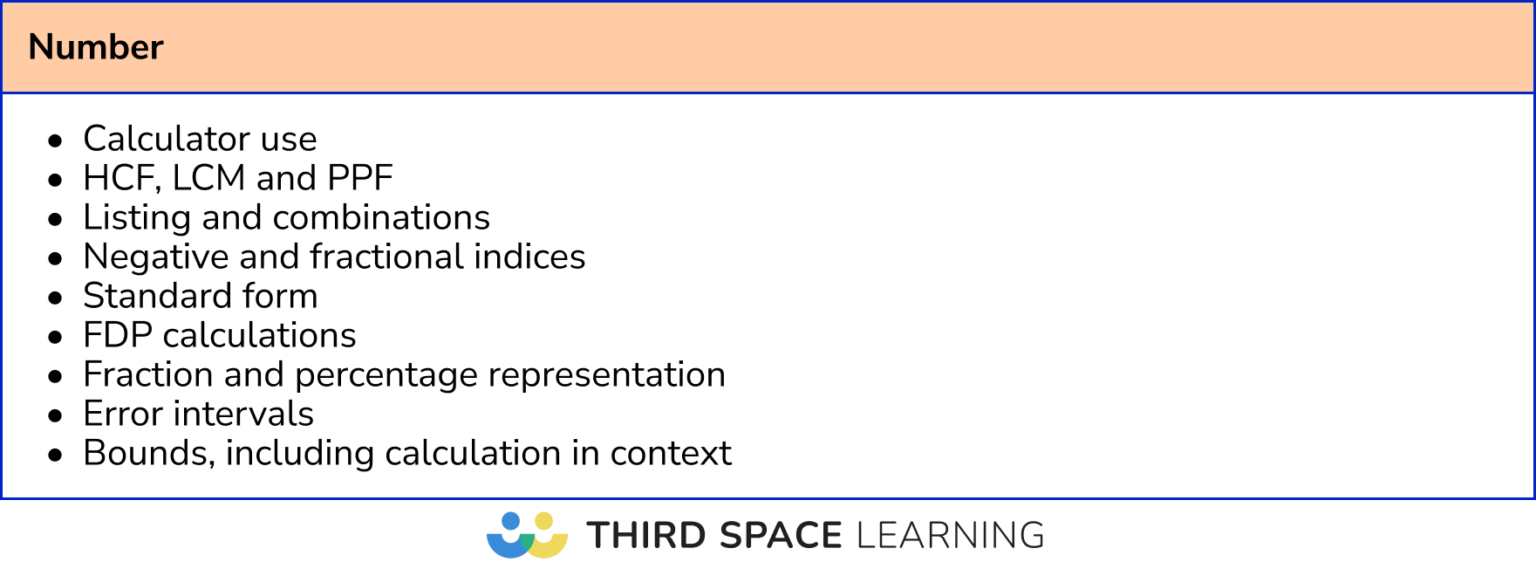 GCSE Maths Paper 1 2026: Analysis And Topic List For Papers 2 And 3 ...
