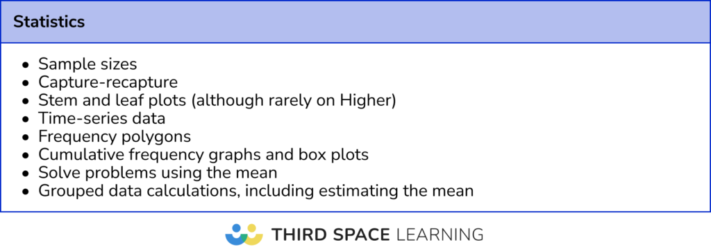 Statistics topics to revise for Edexcel maths Paper 2 and 3: Higher