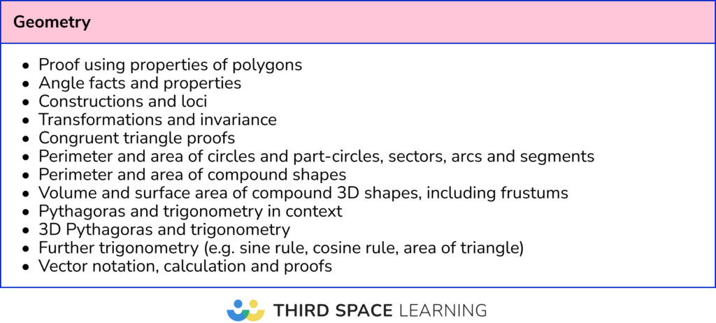 Geometry topics to revise for Edexcel maths Paper 2 and 3: Higher