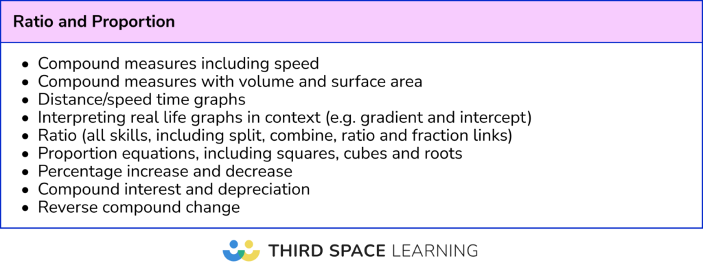 Ratio and Proportion topics to revise for Edexcel maths Paper 2 and 3: Higher