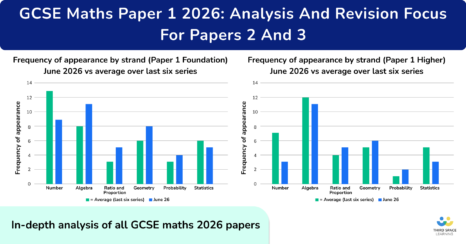 GCSE Maths Paper 1 2026: Analysis And Revision Focus For Papers 2 And 3