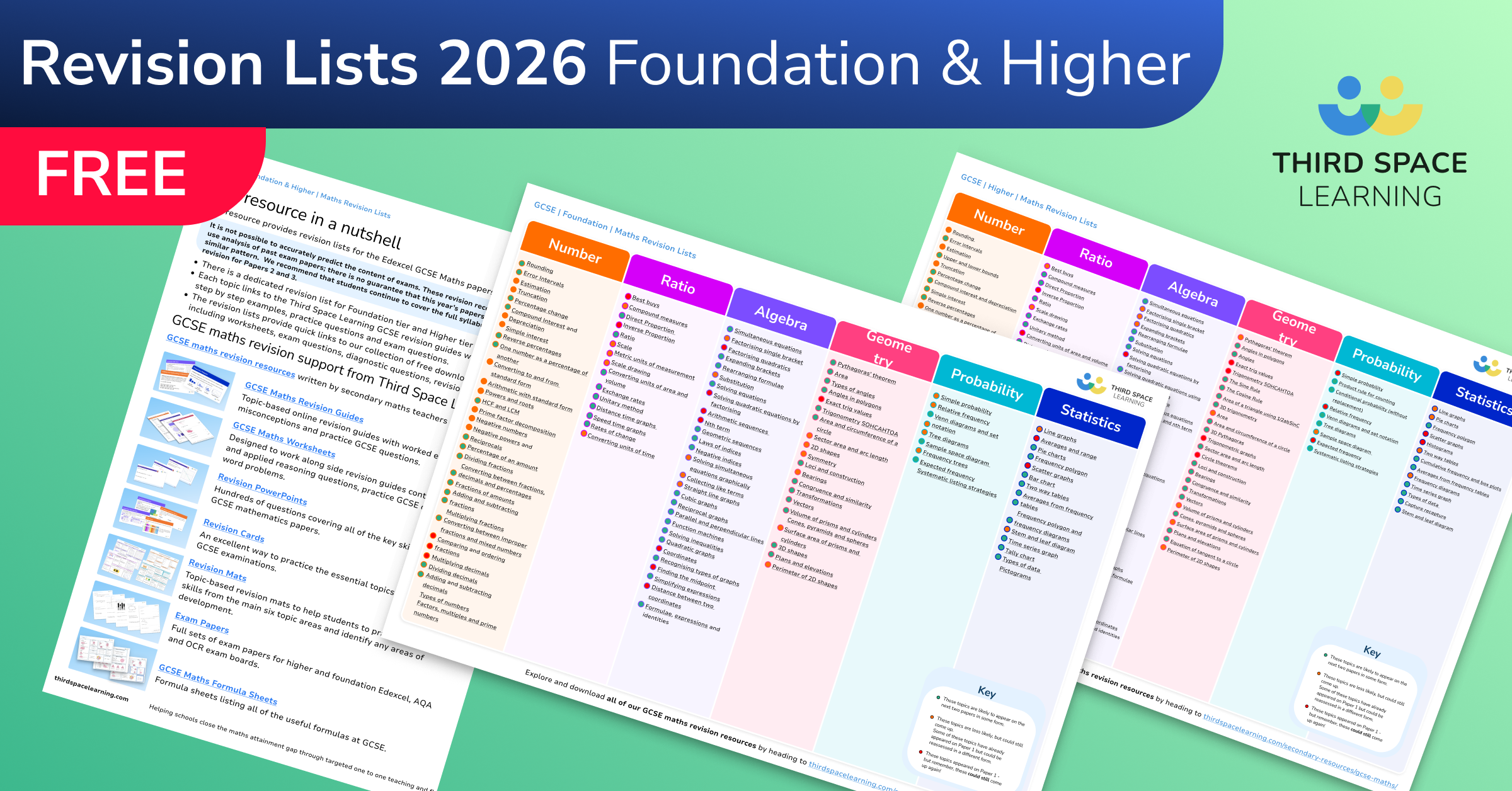 GCSE Maths Revision Lists for Papers 2 and 3 (2026) - Third Space Learning