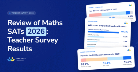 Review of Maths SATs 2026: Teacher Survey Results