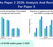 What's Next? Analysis of 2026 GCSE Maths Paper 2 Topics With Recommended Revision List For GCSE Maths Paper 3