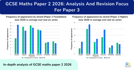 What’s Next? Analysis of 2026 GCSE Maths Paper 2 Topics With Recommended Revision List For GCSE Maths Paper 3