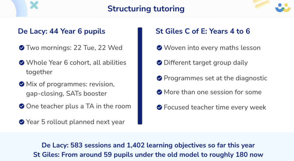Structuring AI tutoring in two different ways