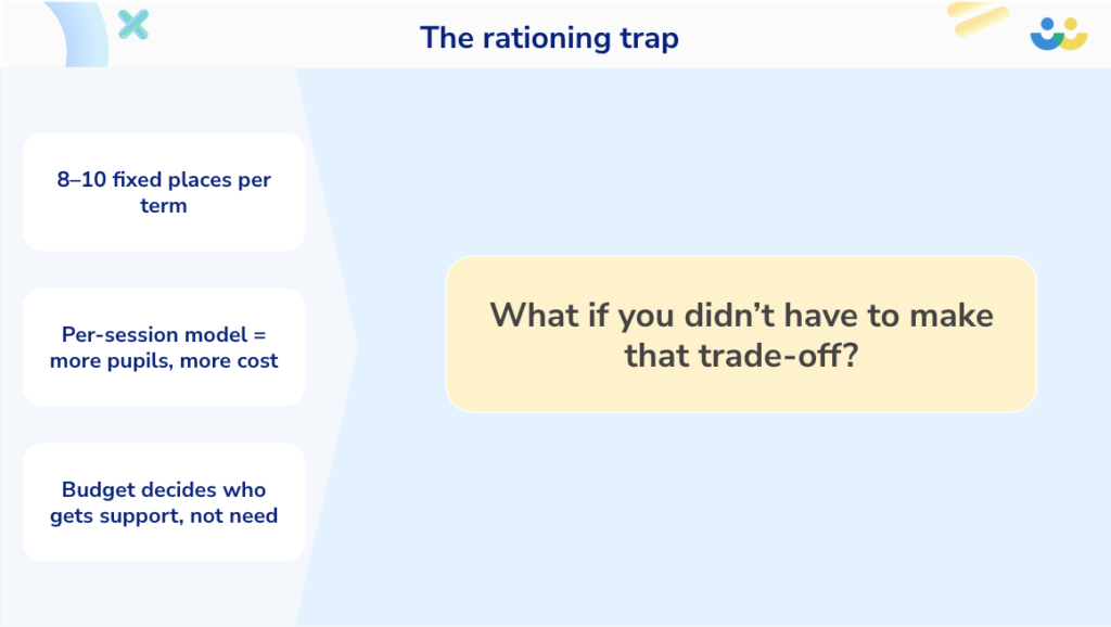 The rationing trap 