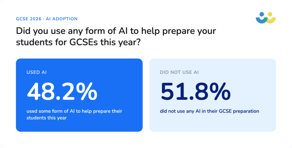 Use of AI in GCSE maths 2026 