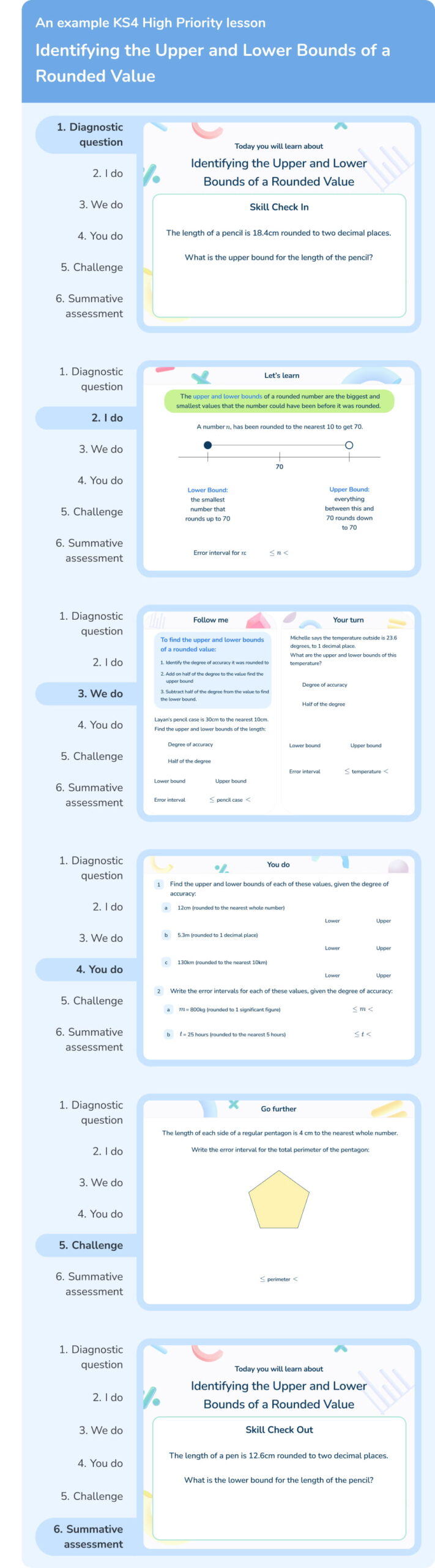 Structured, scaffolded Key Stage 4 maths lessons