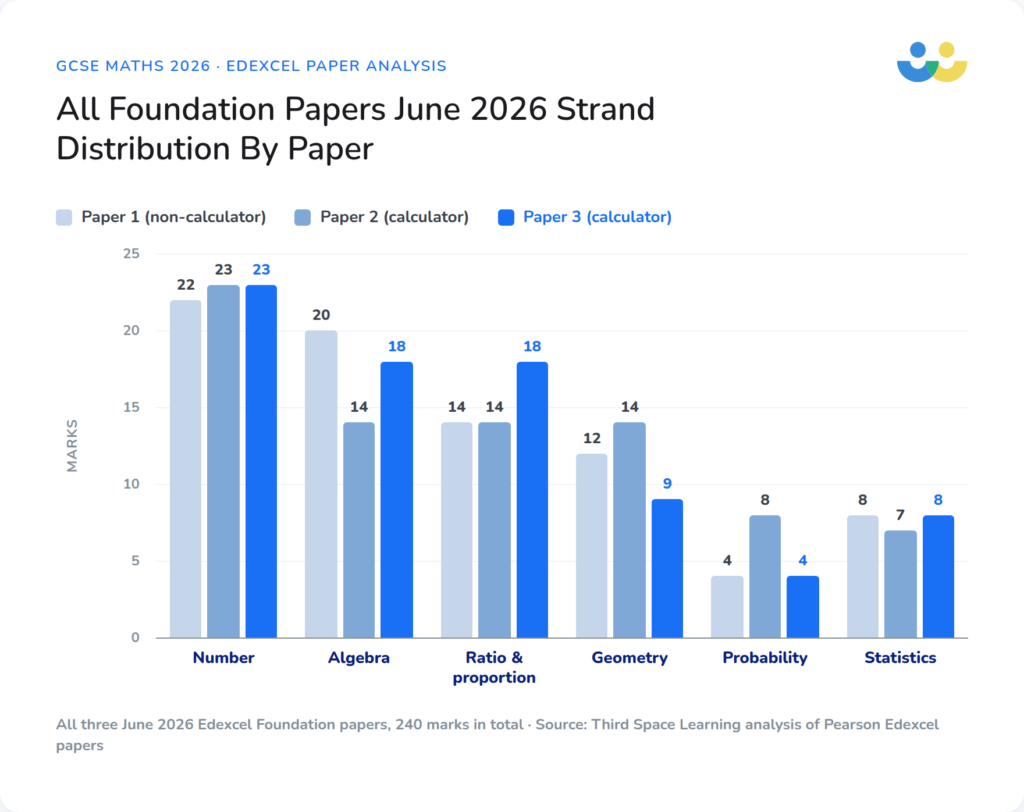 All foundation papers June 2026