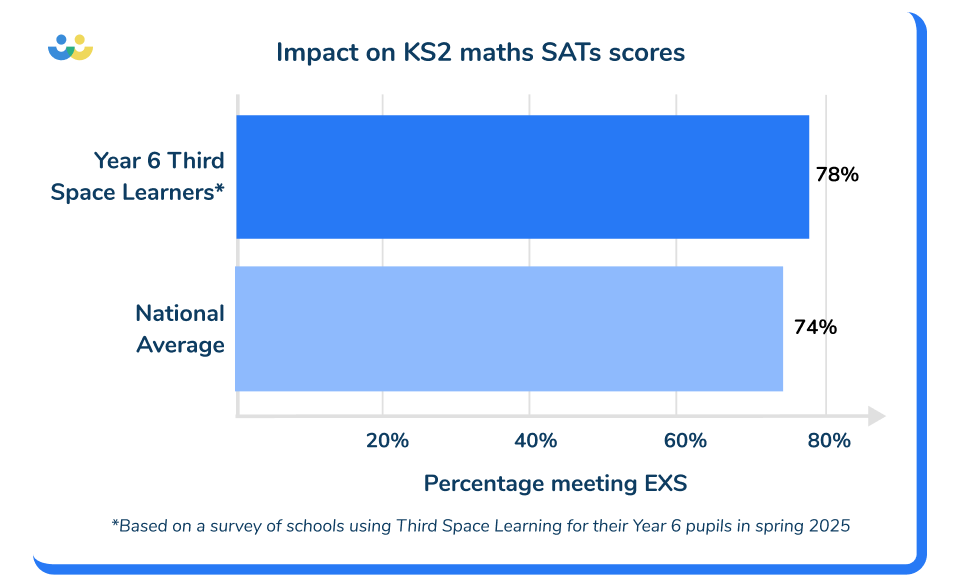 Multi-Academy Trusts