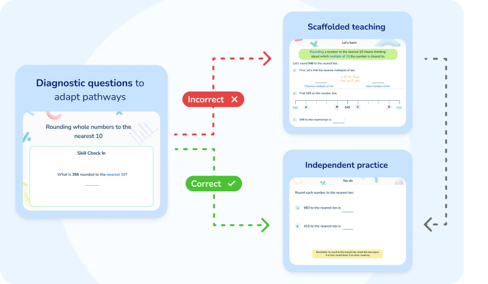 Multi-Academy Trusts