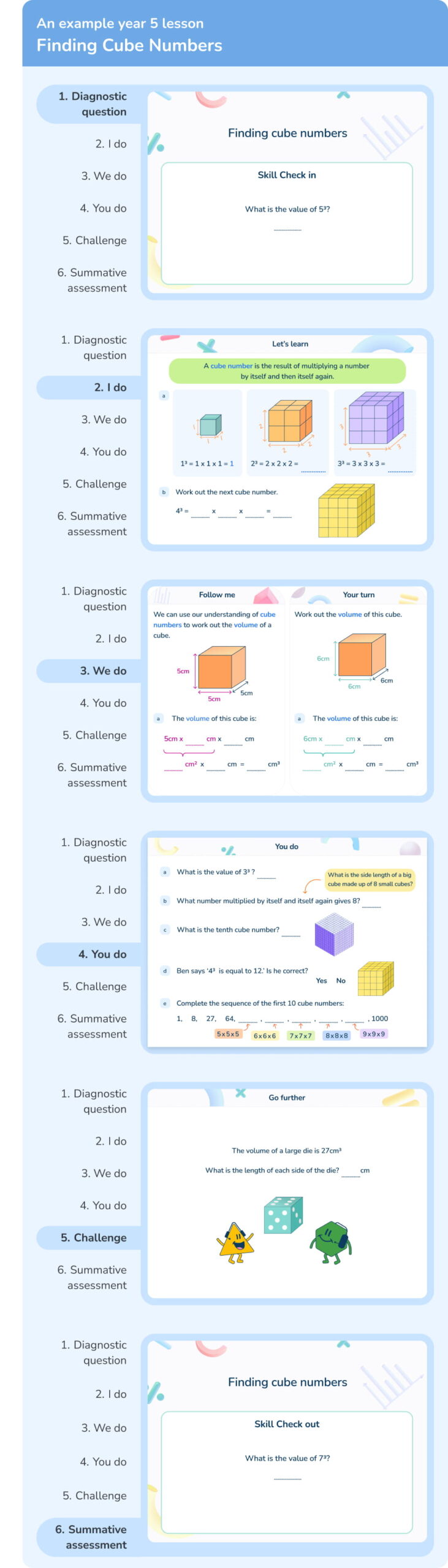 Structured, scaffolded lessons from a primary maths tutor
