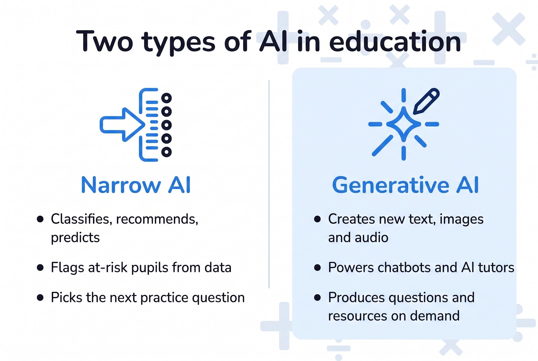 Two types of AI in education: narrow AI and generative AI