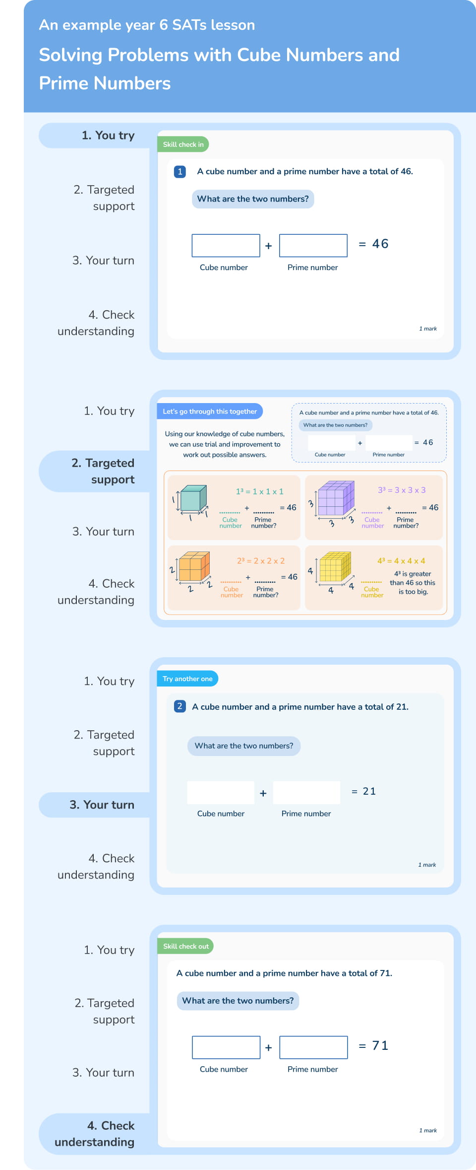 Targeted one-to-one maths lessons for SATs success