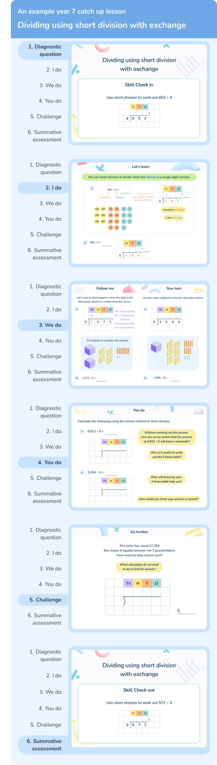 Structured, scaffolded Year 7 maths lessons