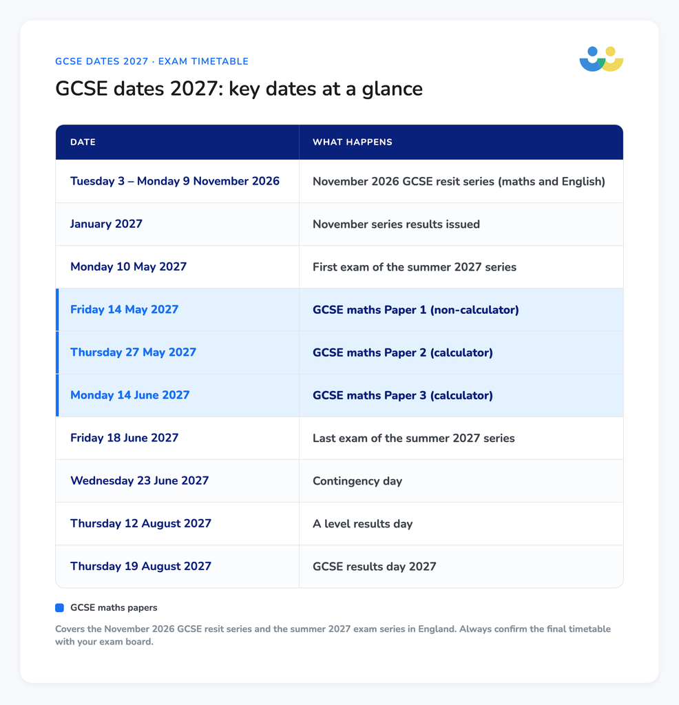 GCSE exam dates 2027
