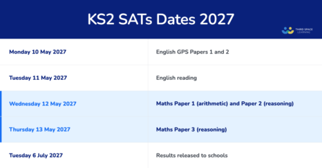 SATs 2027: Key Dates, Timetable And What School Leaders Need To Plan For