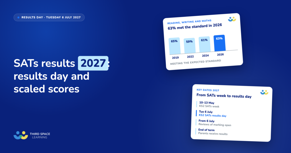SATs Results 2027: Results Day, Scaled Scores And What School Leaders Need To Know