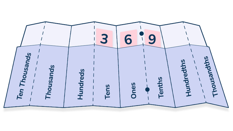 Divide by 10 using your place value chart