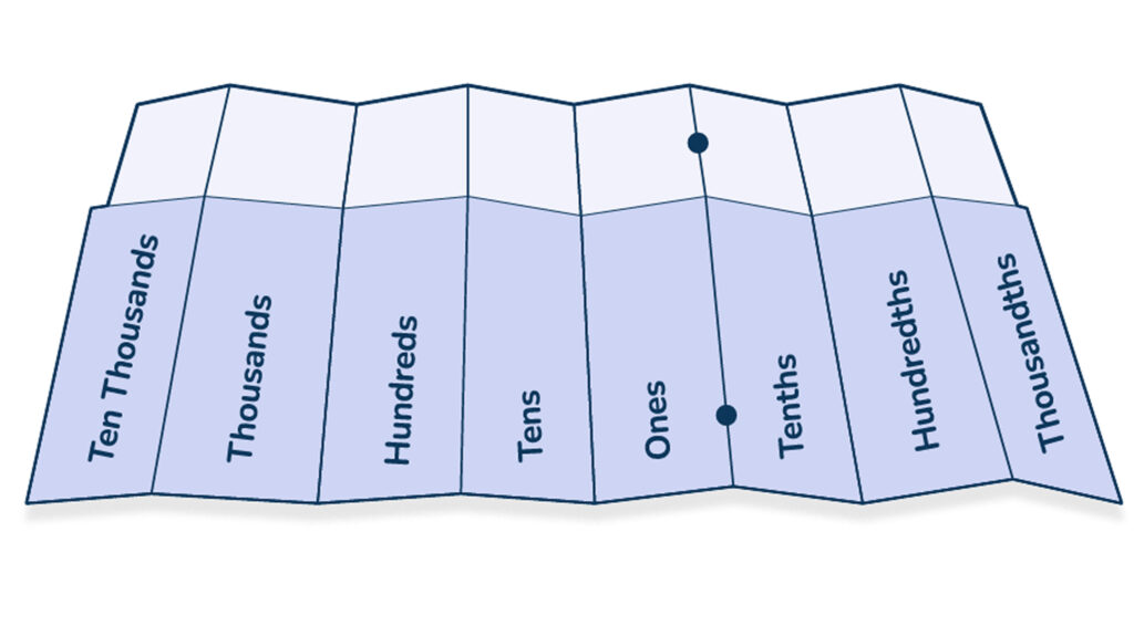 Place Value Concertina Resource making