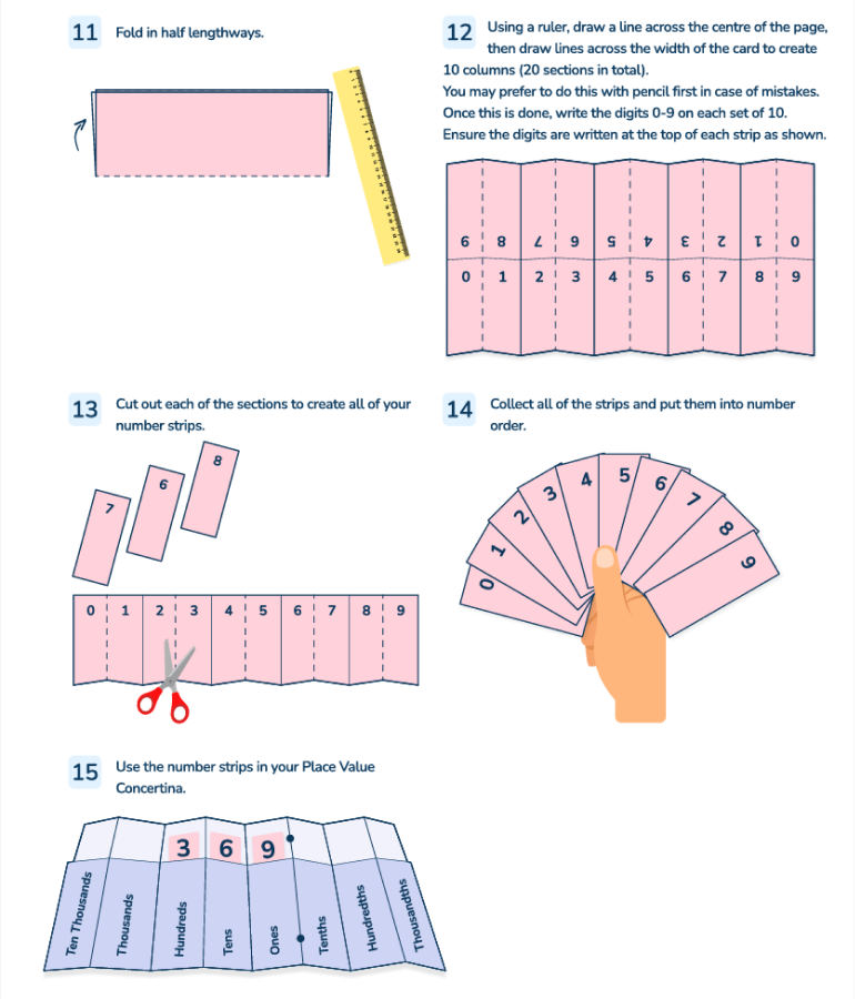 How to make your place value concertina step 3
