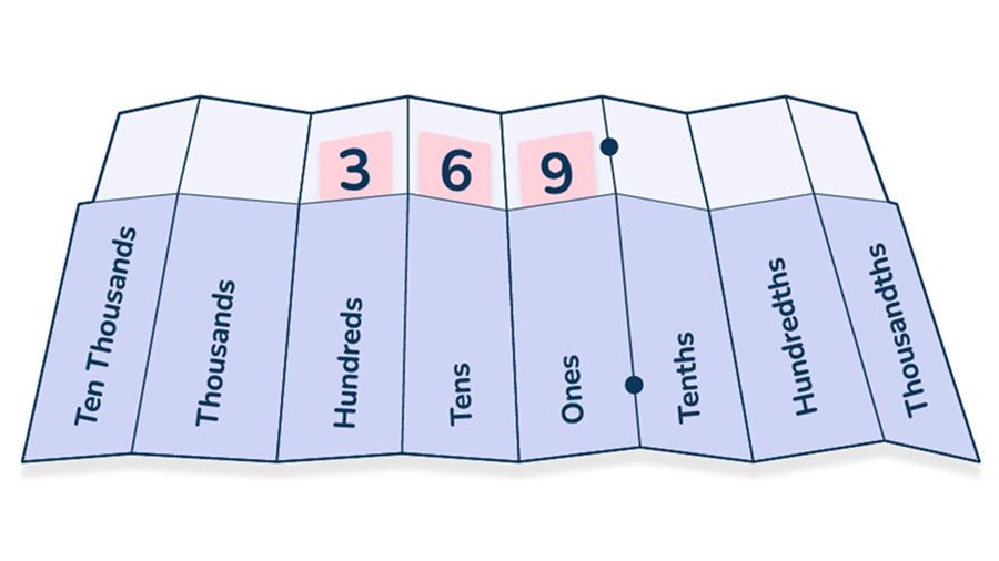 How to use your place value chart