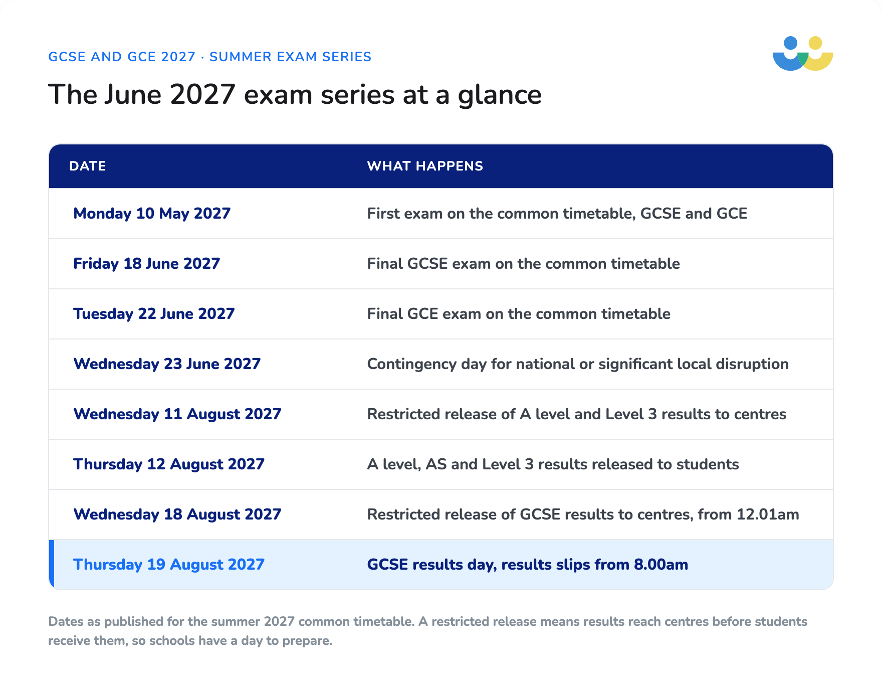 GCSE results day 2027 