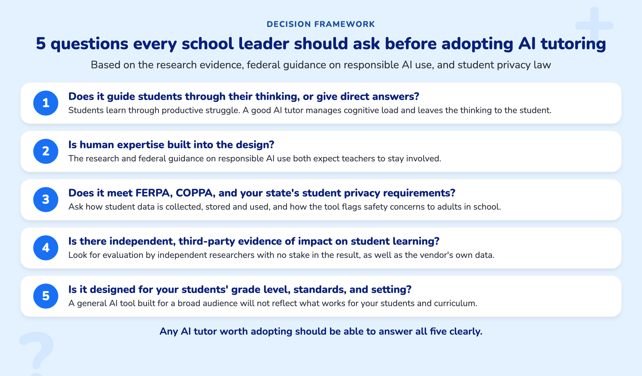 5 questions every school leader should ask before adopting AI tutoring