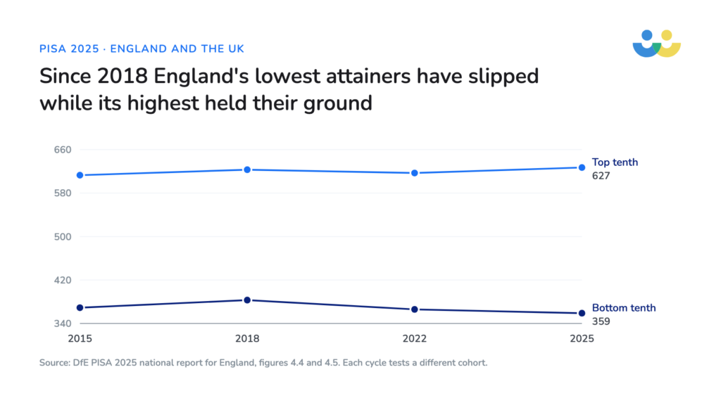 What The PISA Results Tell Us About Maths In England And The Rest Of The UK