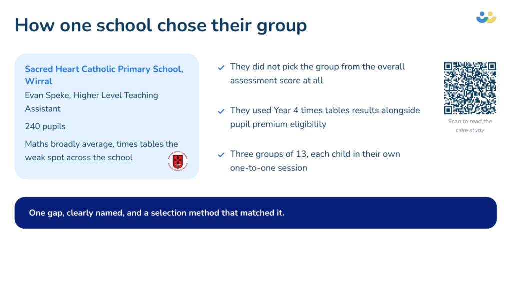 Sacred Heart Catholic Primary School chose its maths intervention group using Year 4 times tables results and Pupil Premium eligibility