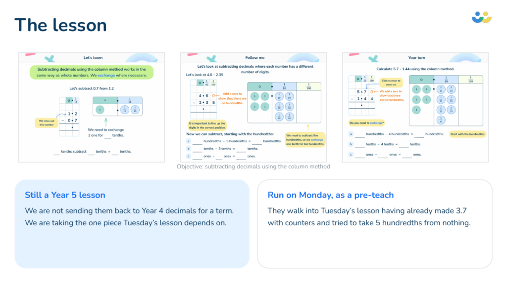 Year 5 maths intervention lesson on subtracting decimals using the column method, run as a pre-teach