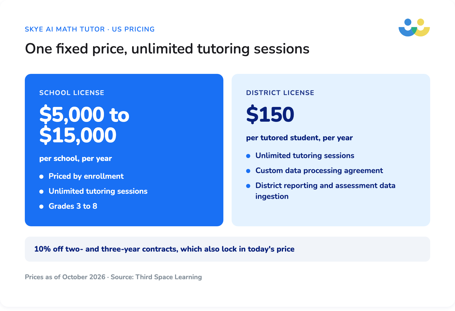 Skye AI math tutor US pricing: school license and district license