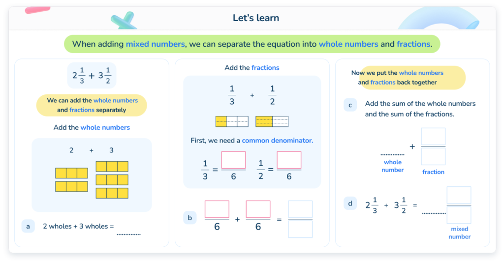 A grade 5 lesson slide from our AI math tutor: 'When adding mixed numbers, we can separate the equation into whole numbers and fractions', with worked steps for 2 1/3 + 3 1/2: add the whole numbers, add the fractions using a common denominator, then put them back together.